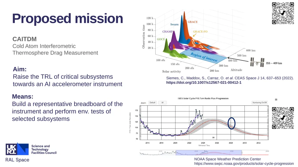 Satellite Quantum Accelerometers for Atmospheric - slide 16 of 20