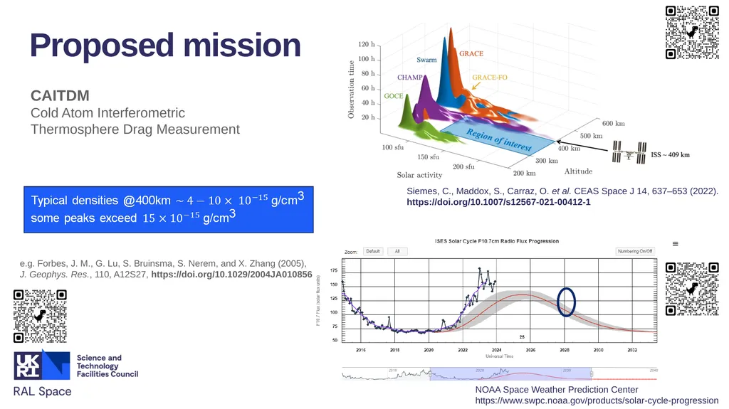 Satellite Quantum Accelerometers for Atmospheric - slide 17 of 20