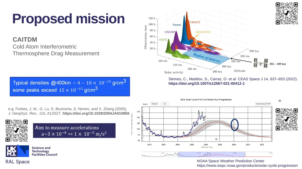 Satellite Quantum Accelerometers for Atmospheric - slide 18 of 20