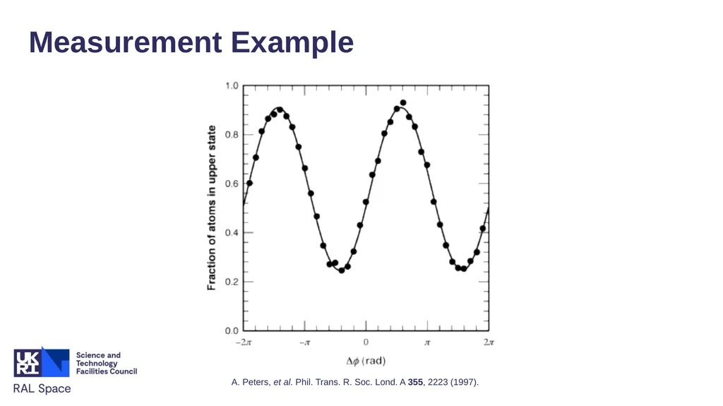 Satellite Quantum Accelerometers for Atmospheric - slide 13 of 20