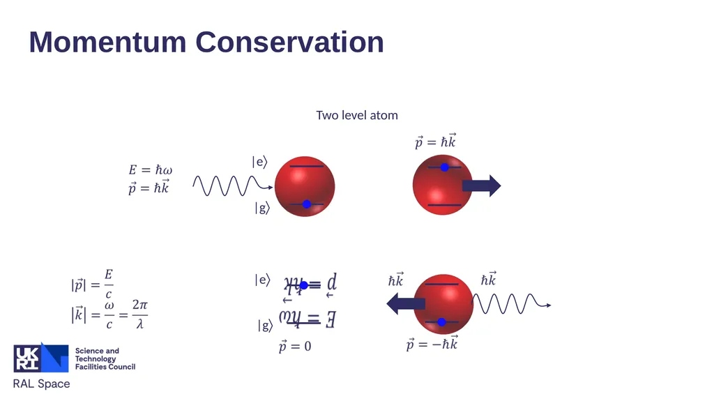 Satellite Quantum Accelerometers for Atmospheric - slide 8 of 20