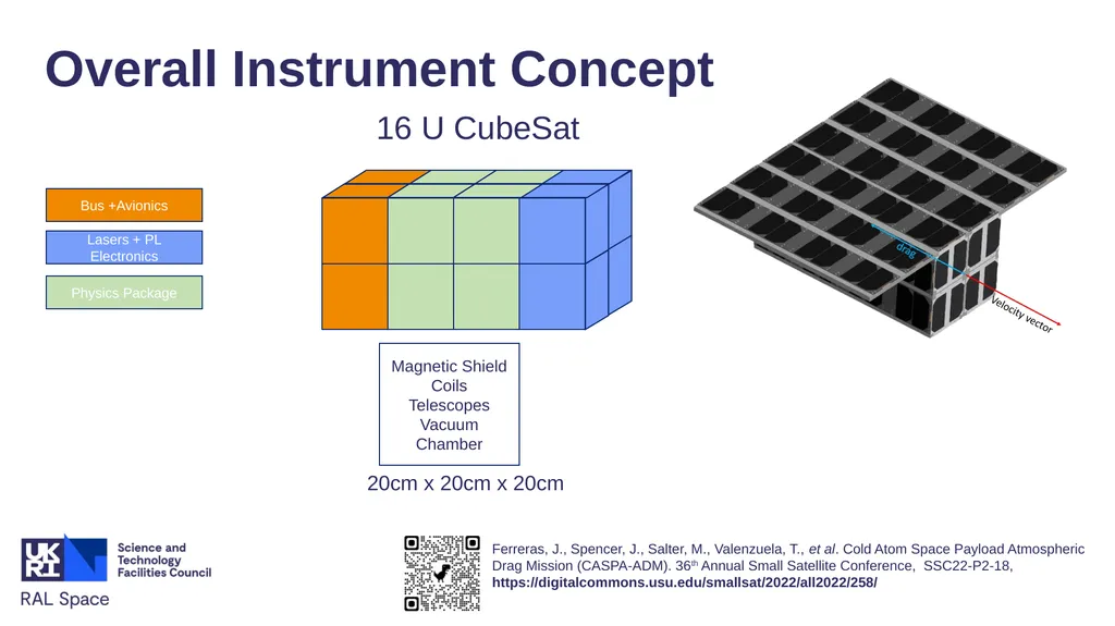 Satellite Quantum Accelerometers for Atmospheric - slide 19 of 20