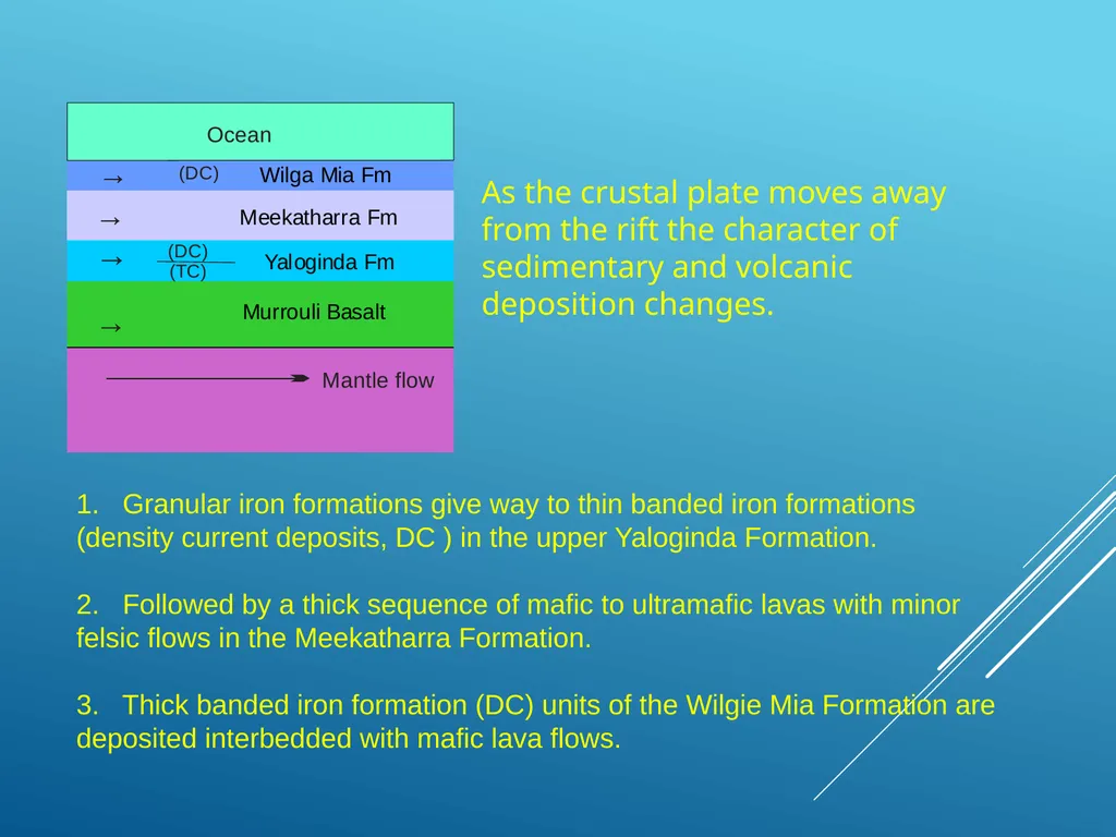 A Plate Tectonic Story from the Joyner’s Find - slide 10 of 21