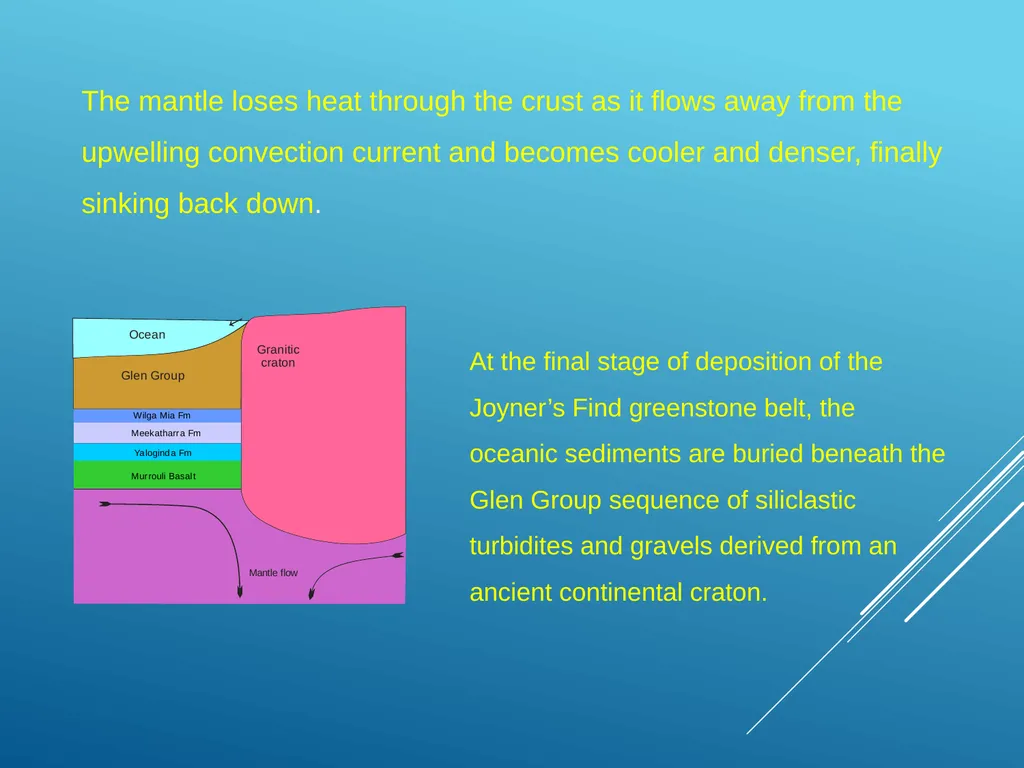 A Plate Tectonic Story from the Joyner’s Find - slide 11 of 21