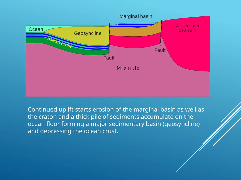 A Plate Tectonic Story from the Joyner’s Find - slide 20 of 21