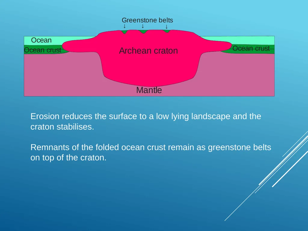 A Plate Tectonic Story from the Joyner’s Find - slide 16 of 21