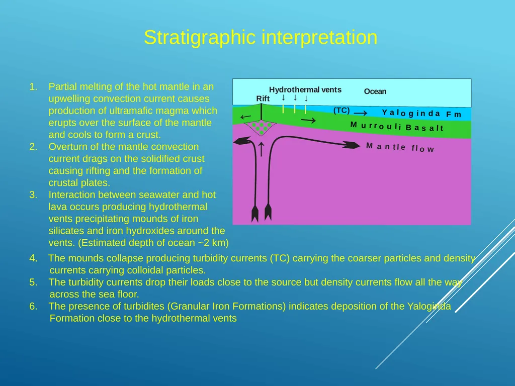 A Plate Tectonic Story from the Joyner’s Find - slide 9 of 21