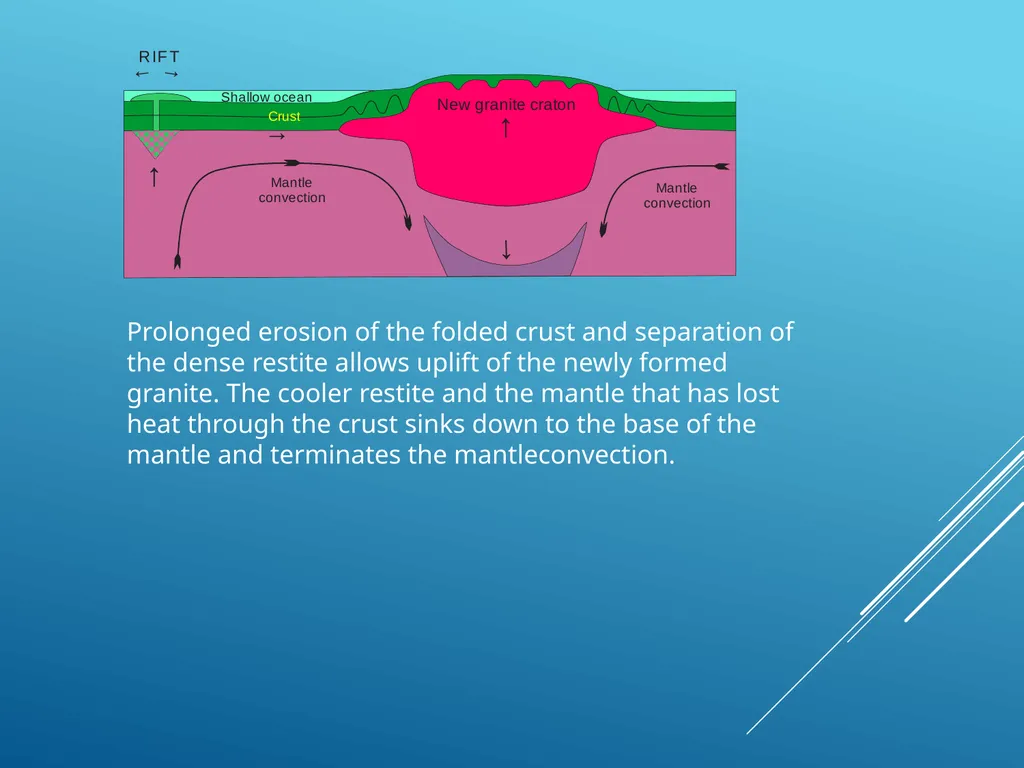 A Plate Tectonic Story from the Joyner’s Find - slide 15 of 21