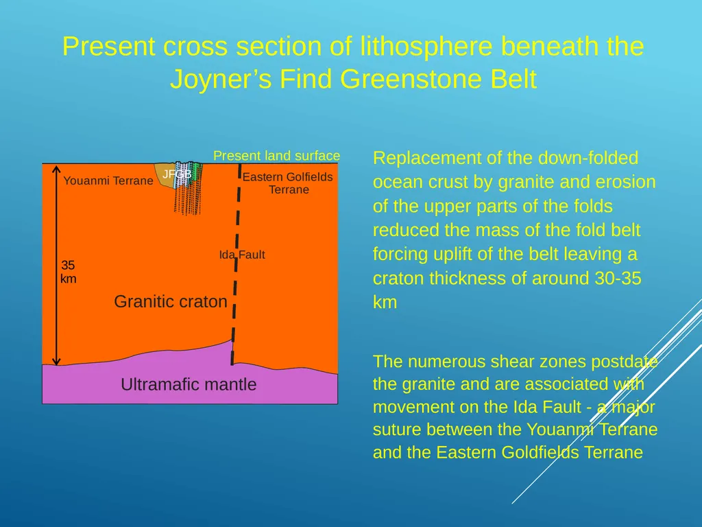 A Plate Tectonic Story from the Joyner’s Find - slide 7 of 21