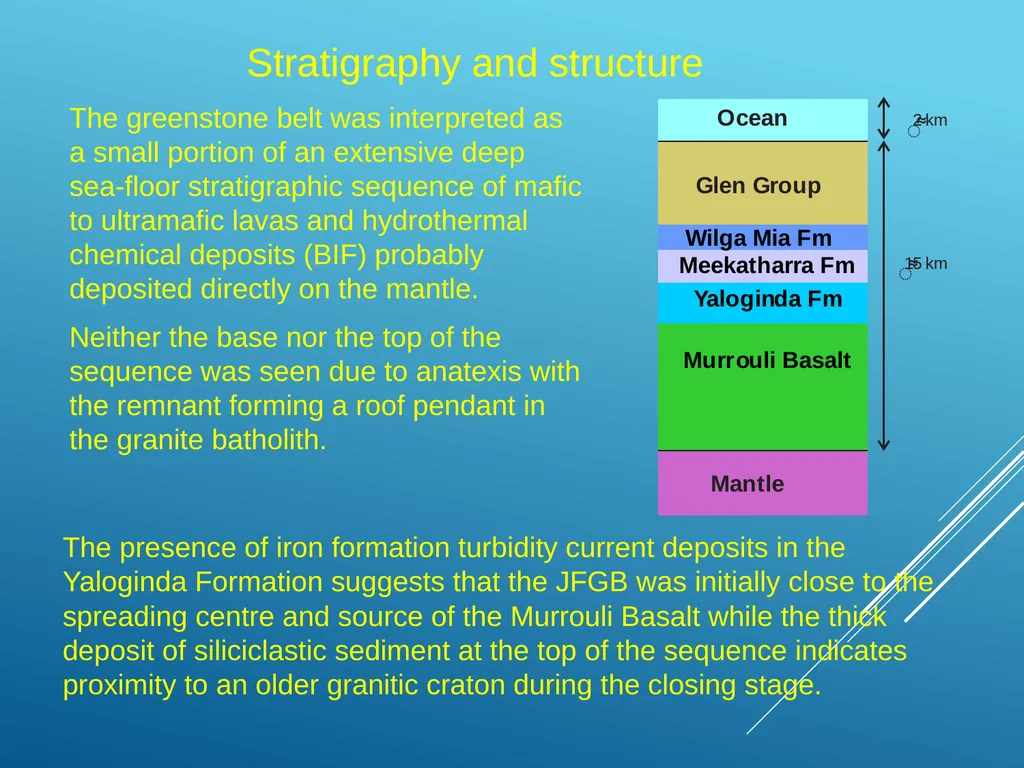 A Plate Tectonic Story from the Joyner’s Find - slide 5 of 21