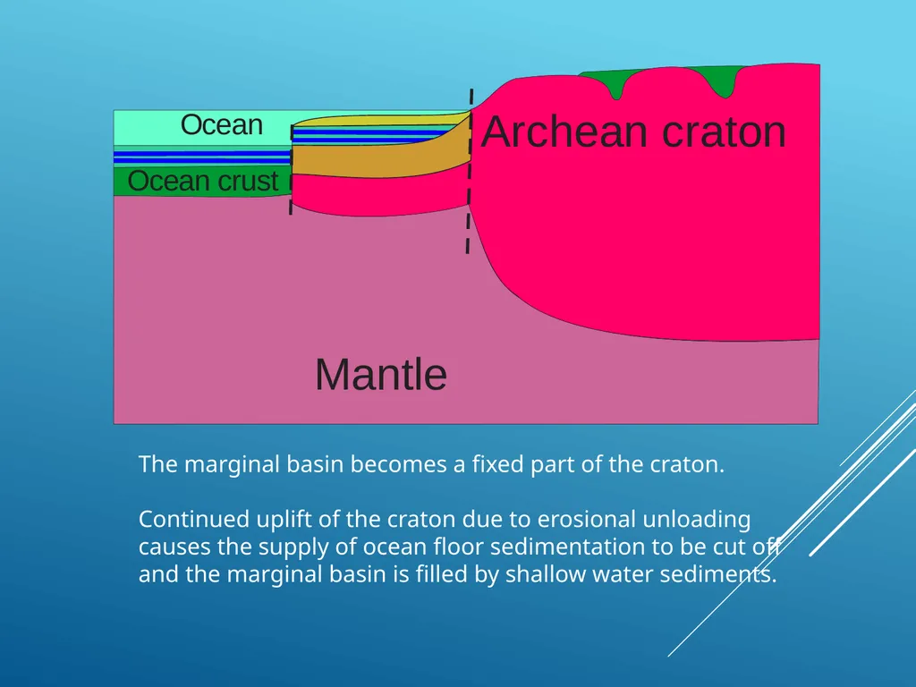 A Plate Tectonic Story from the Joyner’s Find - slide 19 of 21