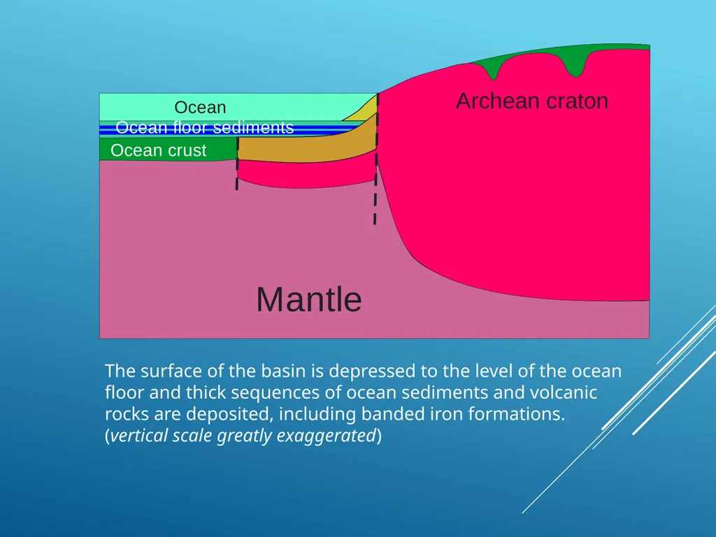 A Plate Tectonic Story from the Joyner’s Find - slide 18 of 21