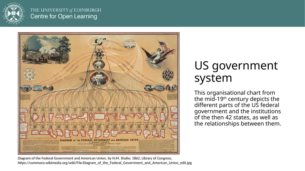 Democracy in Theory and Practice 5. Modern - slide 6 of 39