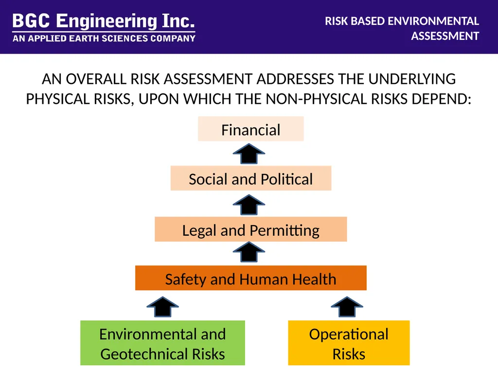 RISK-BASED ENVIRONMENTAL ASSESSMENT Simon - slide 2 of 8