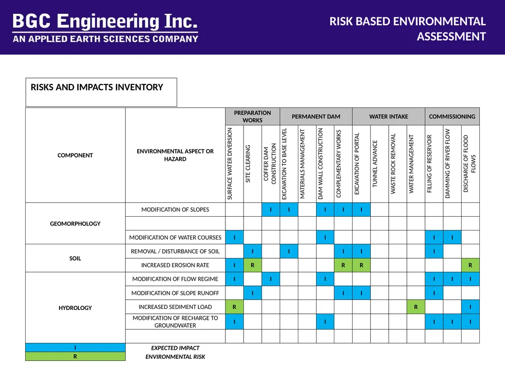 RISK-BASED ENVIRONMENTAL ASSESSMENT Simon - slide 5 of 8