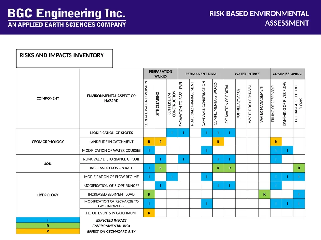 RISK-BASED ENVIRONMENTAL ASSESSMENT Simon - slide 6 of 8
