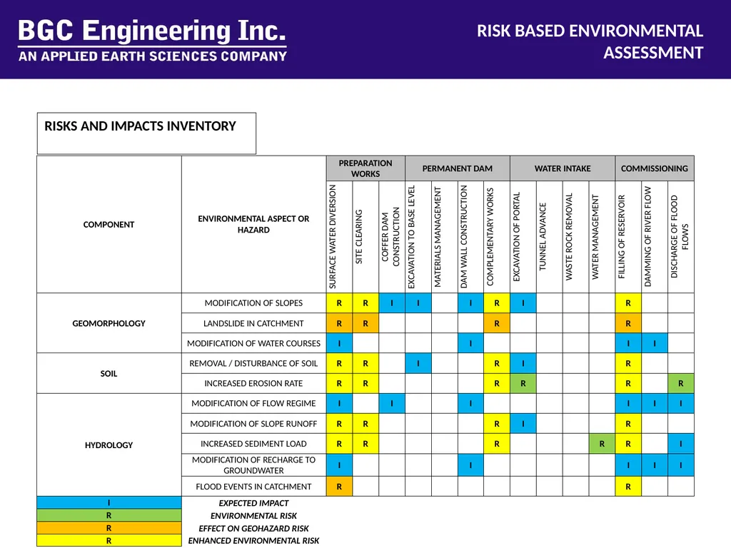 RISK-BASED ENVIRONMENTAL ASSESSMENT Simon - slide 7 of 8