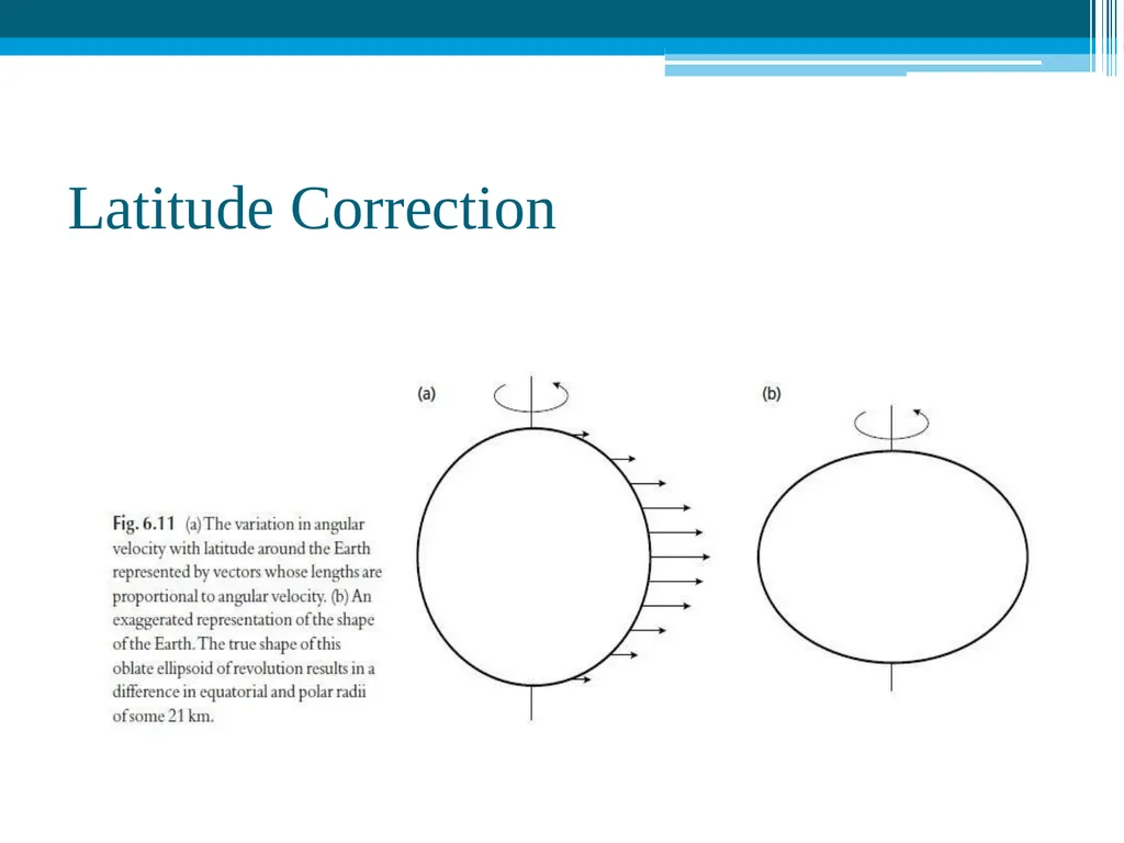 Gravity Method Geophysics (Definition) Geophysics - slide 22 of 25