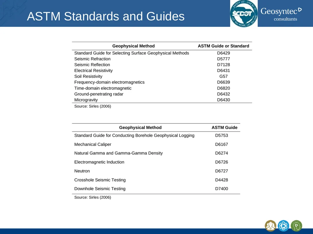 South Carolina DOT Training Workshop Geophysics - slide 16 of 16