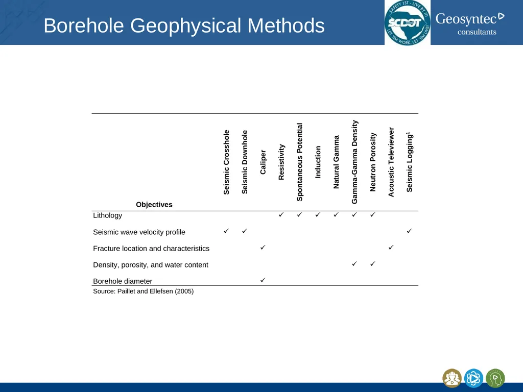 South Carolina DOT Training Workshop Geophysics - slide 15 of 16