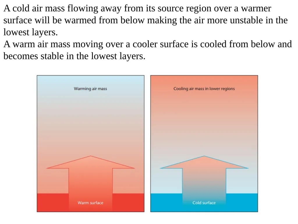 The Course of Synoptic Meteorology Lecture 5 - slide 12 of 17