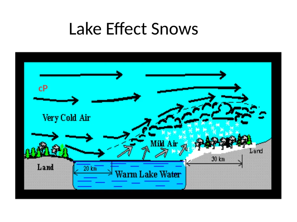 The Course of Synoptic Meteorology Lecture 5 - slide 16 of 17