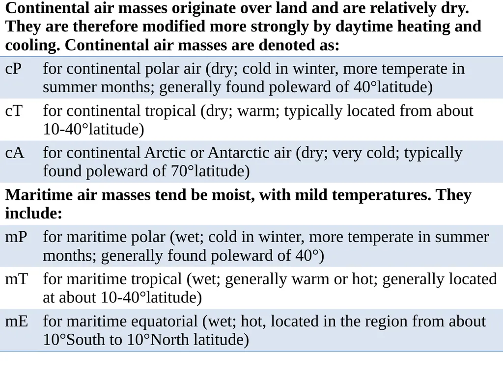 The Course of Synoptic Meteorology Lecture 5 - slide 8 of 17