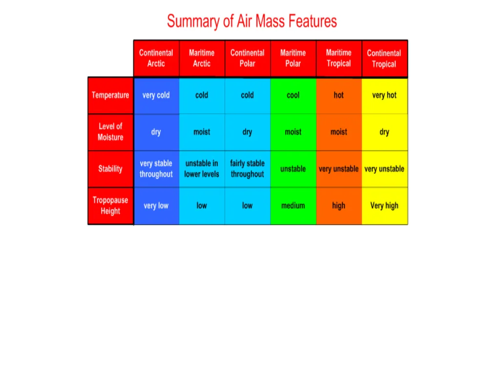 The Course of Synoptic Meteorology Lecture 5 - slide 9 of 17