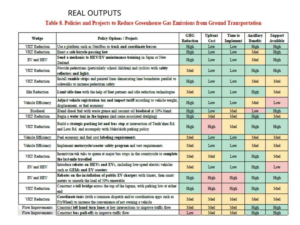 Ministry of Meteorology, Energy, Information, - slide 9 of 13