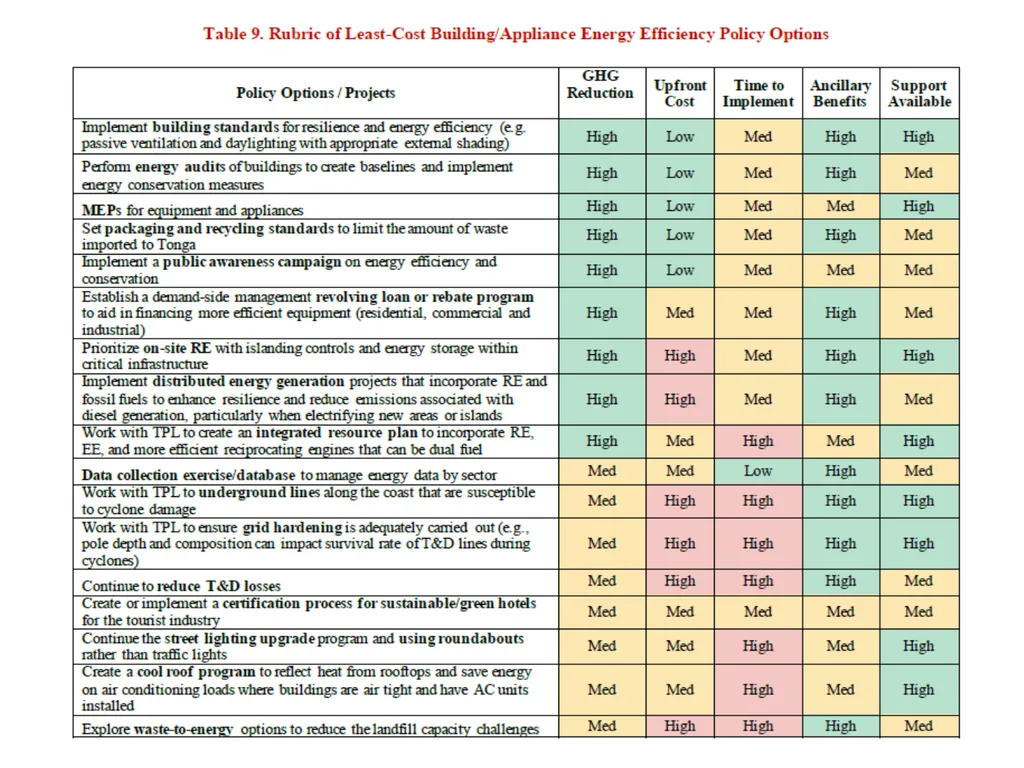 Ministry of Meteorology, Energy, Information, - slide 11 of 13