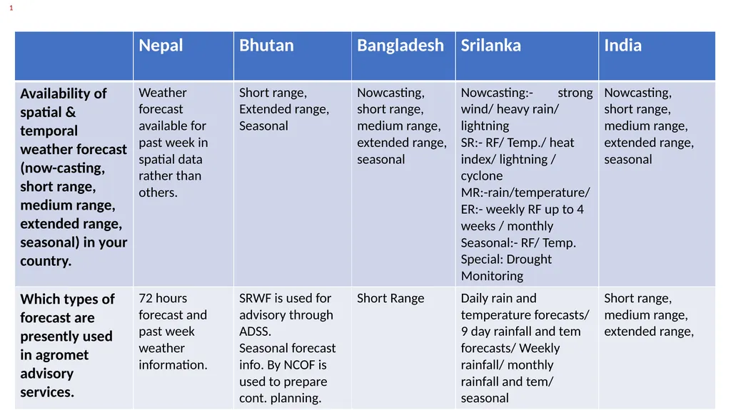 by SANTANU KUMAR BAL Group Leader, Core Group I - slide 3 of 19