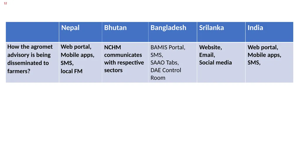 by SANTANU KUMAR BAL Group Leader, Core Group I - slide 10 of 19