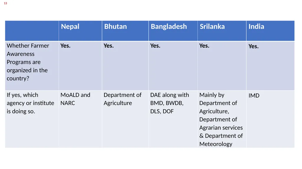 by SANTANU KUMAR BAL Group Leader, Core Group I - slide 11 of 19