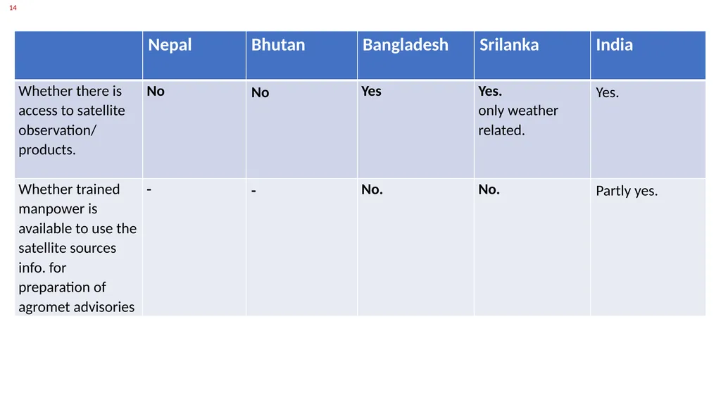 by SANTANU KUMAR BAL Group Leader, Core Group I - slide 12 of 19
