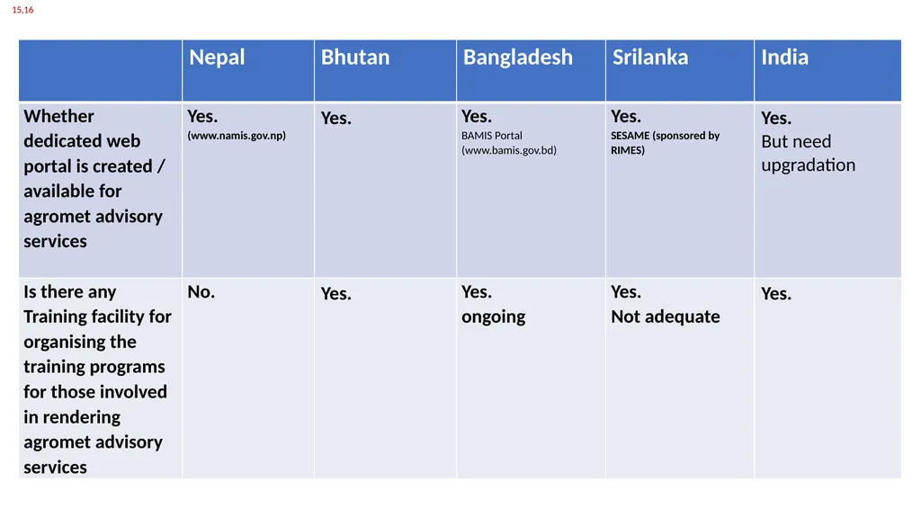 by SANTANU KUMAR BAL Group Leader, Core Group I - slide 13 of 19