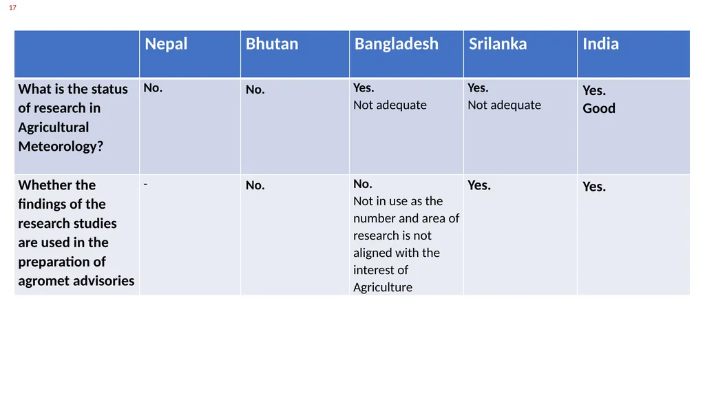 by SANTANU KUMAR BAL Group Leader, Core Group I - slide 14 of 19