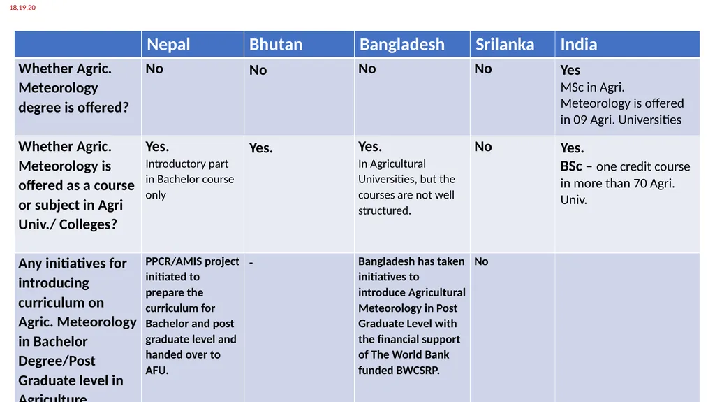 by SANTANU KUMAR BAL Group Leader, Core Group I - slide 15 of 19