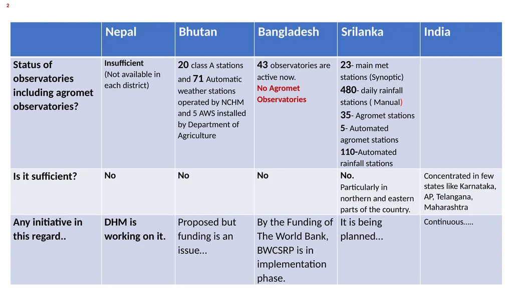by SANTANU KUMAR BAL Group Leader, Core Group I - slide 4 of 19