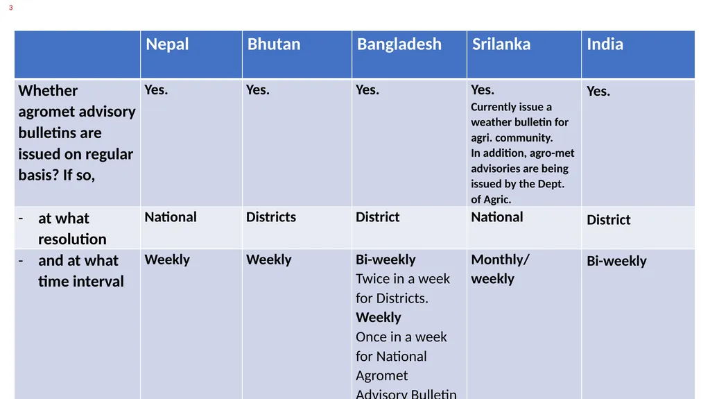 by SANTANU KUMAR BAL Group Leader, Core Group I - slide 5 of 19