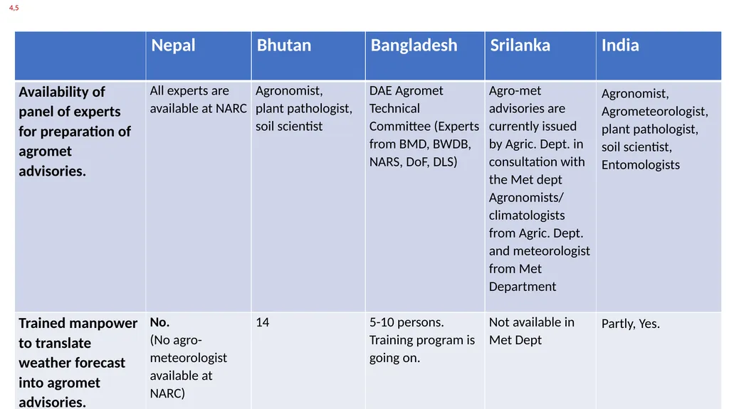 by SANTANU KUMAR BAL Group Leader, Core Group I - slide 6 of 19