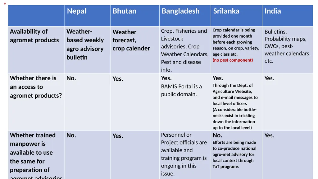 by SANTANU KUMAR BAL Group Leader, Core Group I - slide 7 of 19