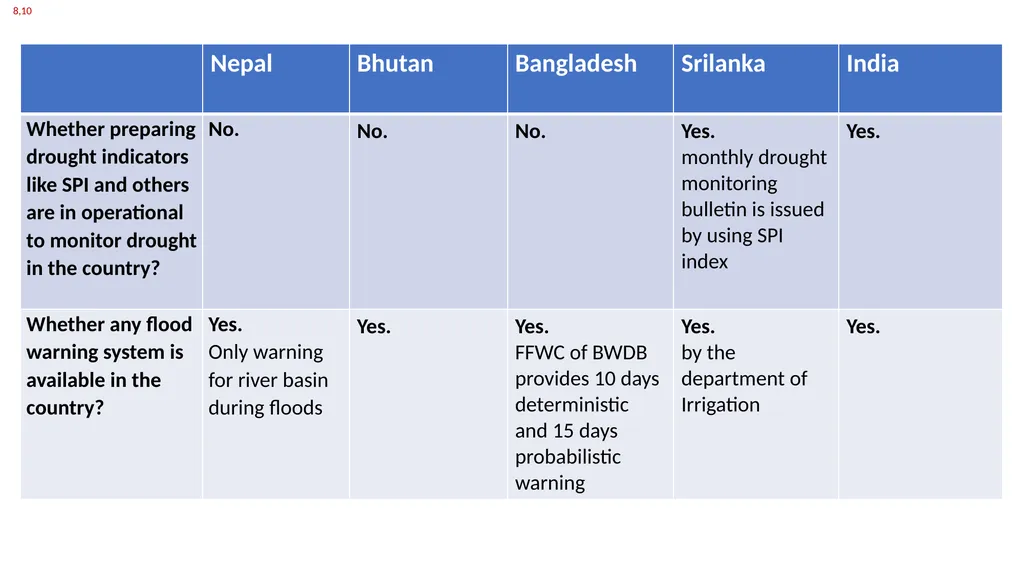by SANTANU KUMAR BAL Group Leader, Core Group I - slide 8 of 19