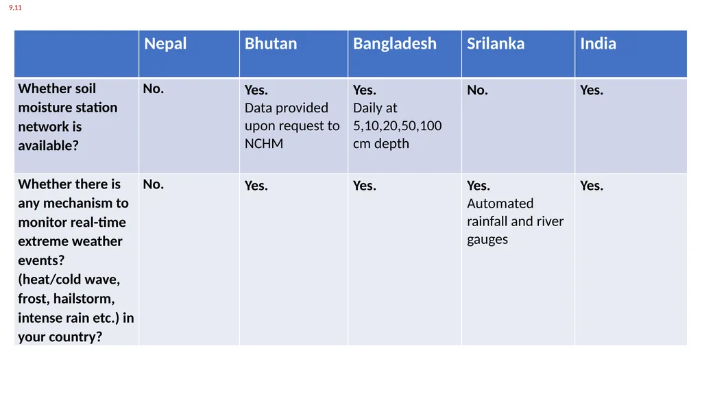 by SANTANU KUMAR BAL Group Leader, Core Group I - slide 9 of 19