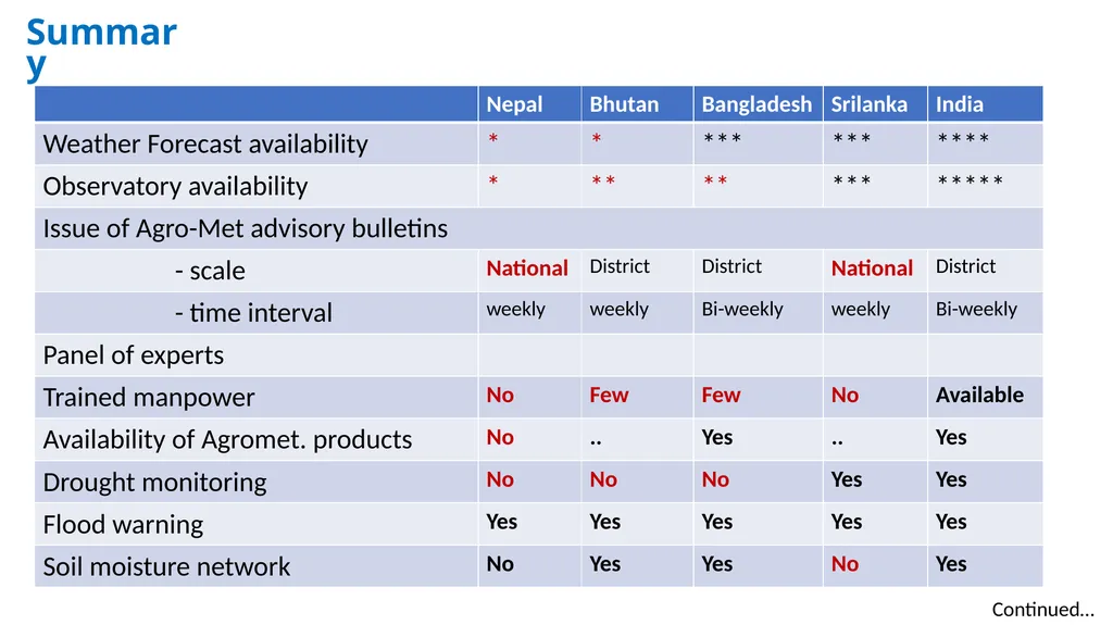 by SANTANU KUMAR BAL Group Leader, Core Group I - slide 16 of 19