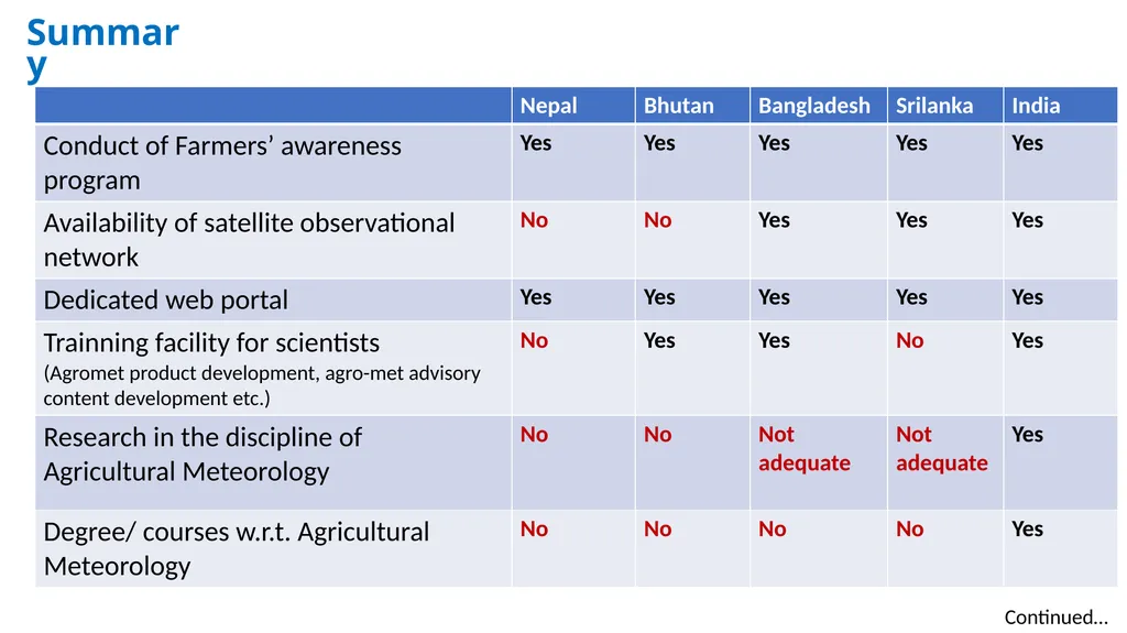 by SANTANU KUMAR BAL Group Leader, Core Group I - slide 17 of 19