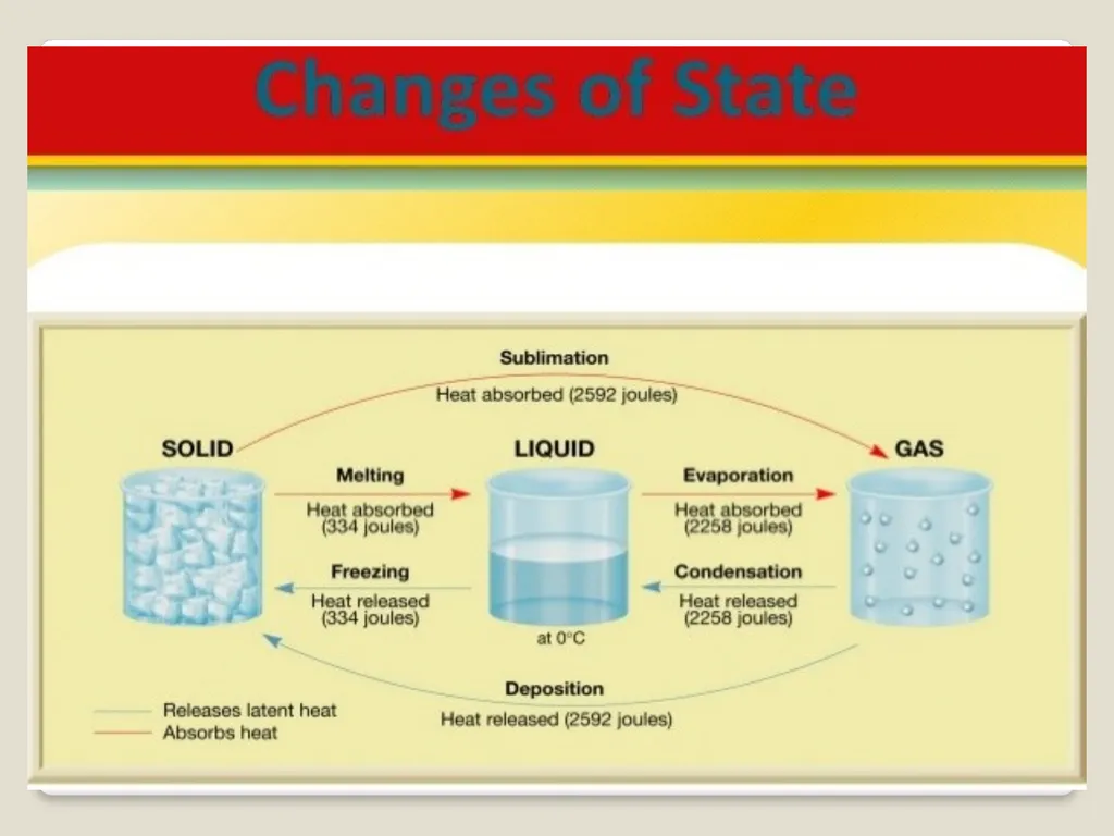 COURSE NAME: PHYSICAL GEOGRAPHY (Climatology and - slide 4 of 7