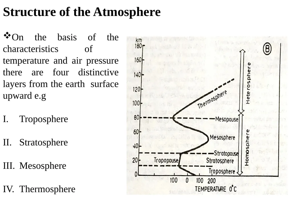 CLIMATOLOGY (STRUCTURE OFATMOSPHERE) Presented By - slide 2 of 8