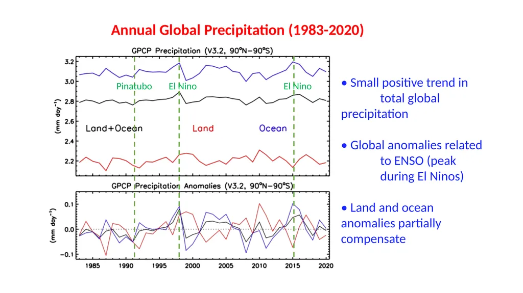 Global Precipitation Means and Variations with the - slide 7 of 12