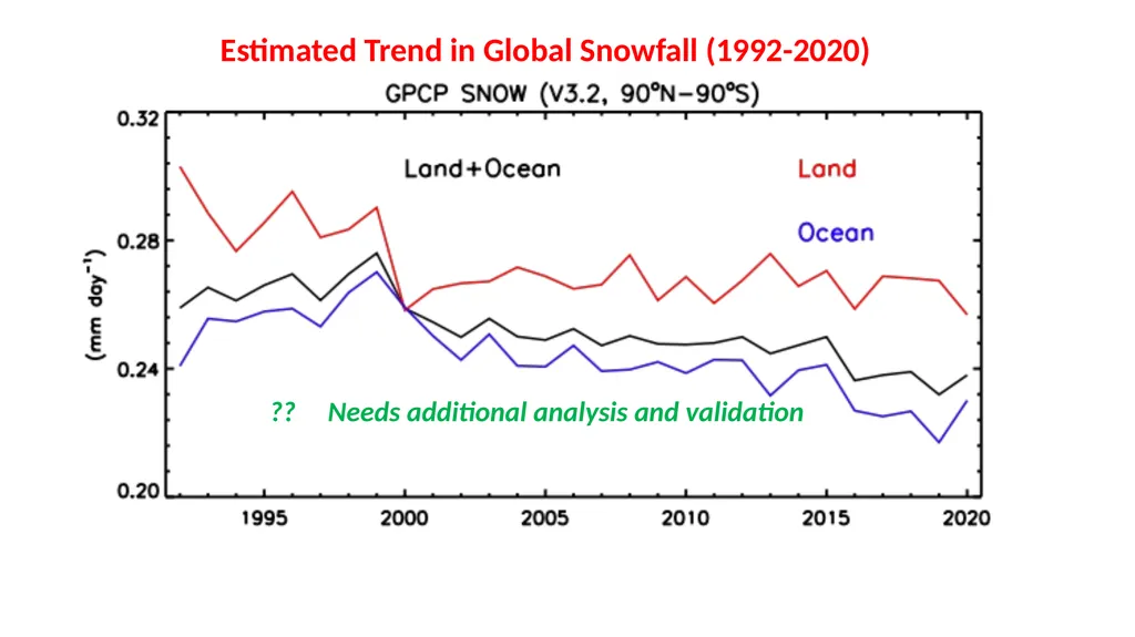 Global Precipitation Means and Variations with the - slide 8 of 12
