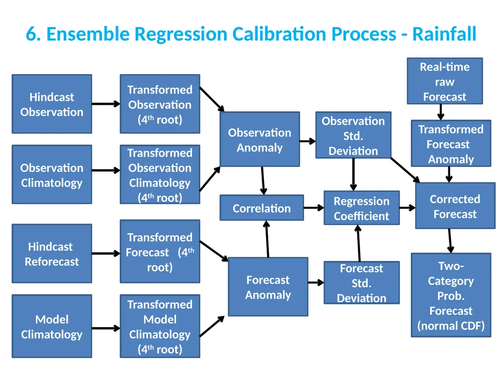 Practice GEFS Model Guidance Scripts Eleventh - slide 17 of 24